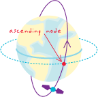 Media\ascending-node.gif